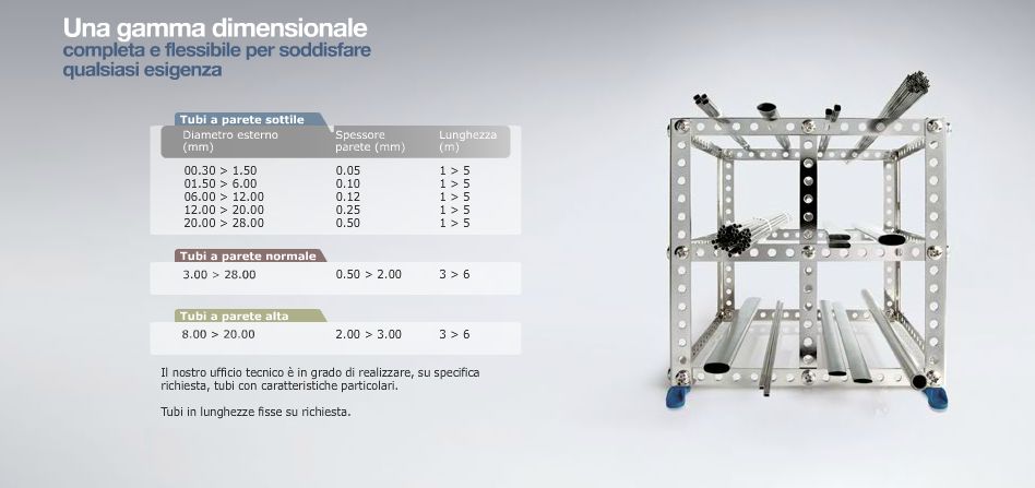 gamma dimensionale